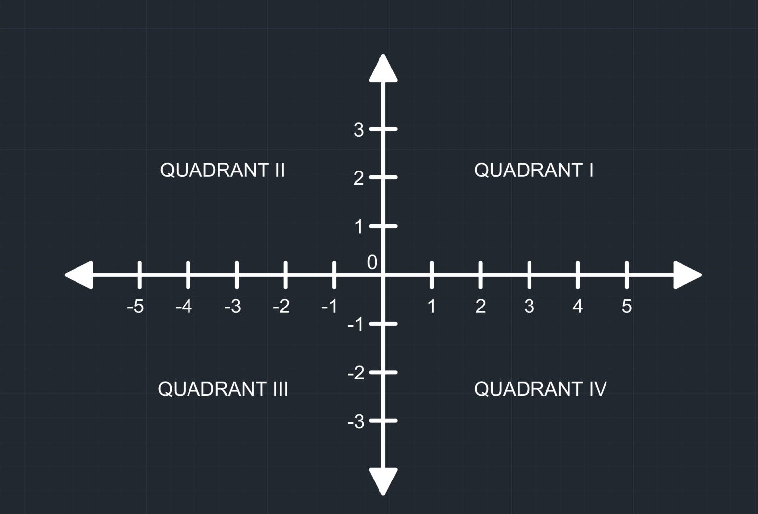 AutoCAD Coordinate System: 5 Keys Concepts To Master » GIFluent